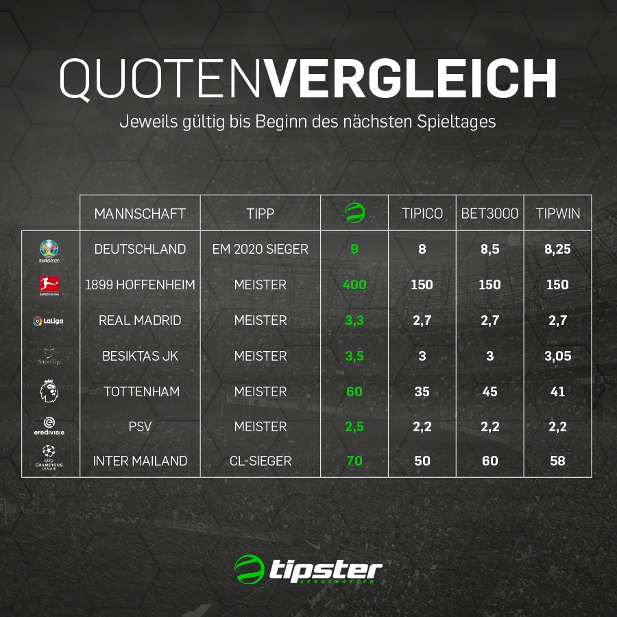 Tipster Quoten
