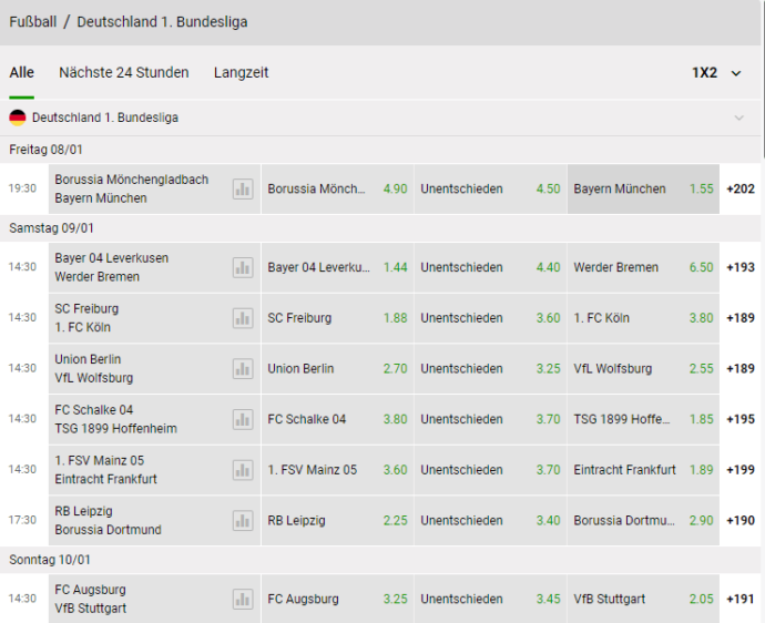 Zodiacbet Fußballwetten Zodiacbet Fußballwetten
